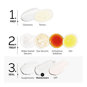 Natural Moisturizing Factors + HA