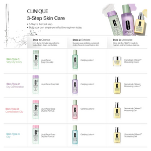 Dramatically Different Moisturizing Lotion+