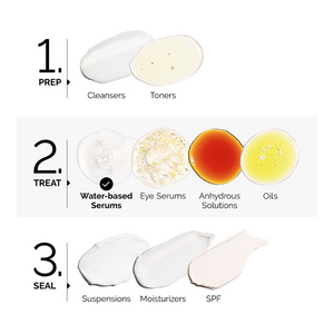 Granactive Retinoid 2% Emulsion
