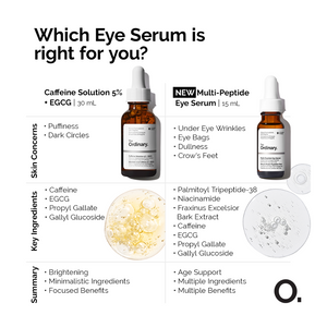 Multi-Peptide Eye Serum