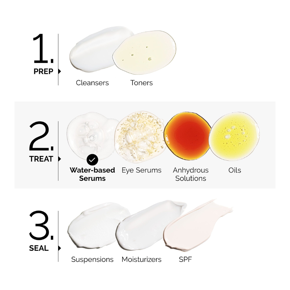 The Power of Peptides Set (Holiday Limited Edition)