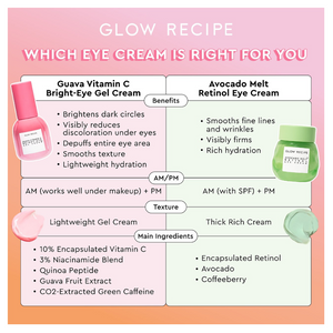 Guava Vitamin C Bright-Eye Gel Cream